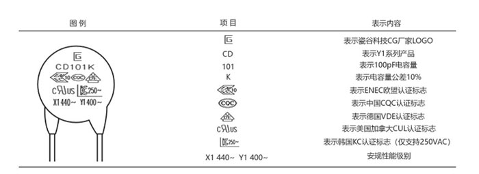 印字说明